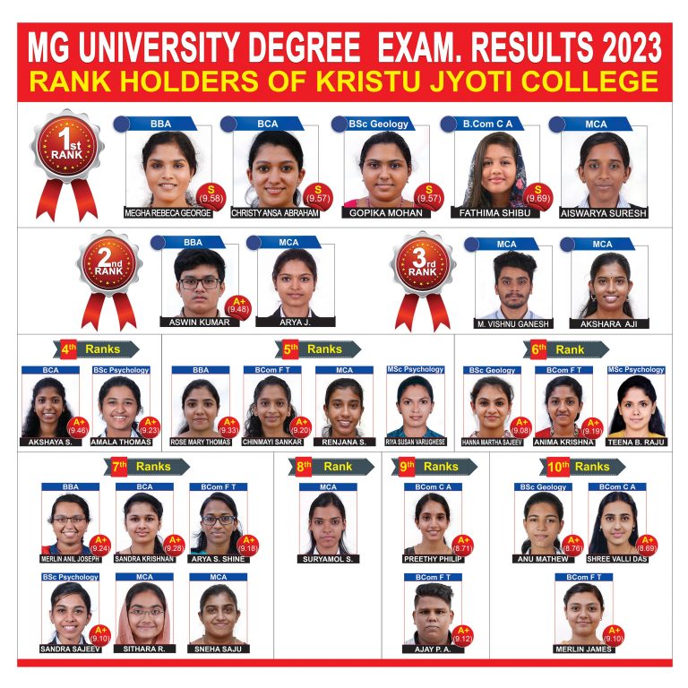 Rank Holders 2023 Kristu Jyoti College of Management & Technology